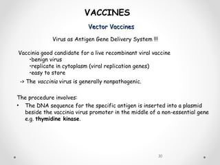 Vector VaccinesVector Vaccines
30
VACCINES
Virus as Antigen Gene Delivery System !!!
Vaccinia good candidate for a live recombinant viral vaccine
•benign virus
•replicate in cytoplasm (viral replication genes)
•easy to store
-> The vaccinia virus is generally nonpathogenic.
The procedure involves:
• The DNA sequence for the specific antigen is inserted into a plasmid
beside the vaccinia virus promoter in the middle of a non-essential gene
e.g. thymidine kinase.
 