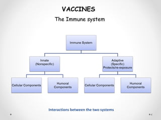 VACCINES
The Immune system
Interactions between the two systems
4
 
