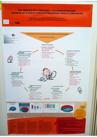 The profile of a teaching librarian in Poland (Poster EAHIL2010)