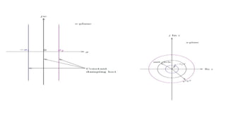 Digital control system and stability analysis | PPTX