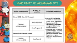 MAKLUMAT PELAKSANAAN DCS
 