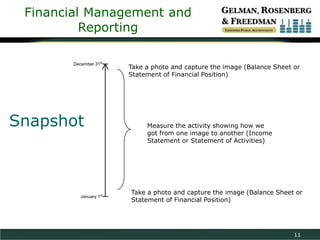 Financial Management and
Reporting
December 31st

Snapshot

January 1st

Take a photo and capture the image (Balance Sheet or
Statement of Financial Position)

Measure the activity showing how we
got from one image to another (Income
Statement or Statement of Activities)

Take a photo and capture the image (Balance Sheet or
Statement of Financial Position)

11

 