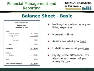 Financial Management and
Reporting

Balance Sheet - Basic
Smith Consulting, Inc.



Nothing here about salary or
living expenses



Moment in time



Assets are what you have

8,250



Liabilities are what you owe

6,000



Equity is the difference. It’s
also the sum result of your
whole history

Balance Sheet
September 30, 2013
Assets
Checking account

$

1,000

Savings account

250

Total cash

1,250

Auto
Total Assets

7,000
$

Liabilities Car Loan
Equity
Total Liabilities and Equity

2,250
$

8,250

12

 