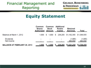 Financial Management and
Reporting

Equity Statement

18

 