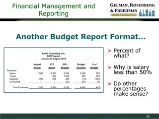 Financial Management and
Reporting

Another Budget Report Format…
 Percent of
what?

Smith Consulting, Inc.
RBI Program
January to August 2013
August

Total Expenses

2013

Budget

% of

Actual
Expenses
Salary
Travel
Supplies
Consulting

YTD
Actual

Budget

Variance

Budget

1,000
200
-

2,300
800
265
-

6,300
1,600
250
200

4,000
800
(15)
200

37%
50%
106%
0%

1,200

3,365

8,350

4,985

40%

 Why is salary
less than 50%
 Do other
percentages
make sense?

28

 