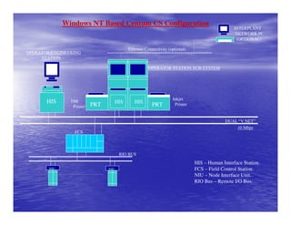 Windows NT Based Centum CS Configuration
                                                                                               INTERPLANT
                                                                                                NETWORK PC
                                                                                                (OPTIONAL)

                                          Ethernet Connectivity (optional)
OPERATOR/ENGINEERING
     STATION

                                                     OPERATOR STATION SUB-SYSTEM




                                                                  Inkjet
       HIS      DM                 HIS       HIS
                 Printer   PRT                         PRT         Printer


                                                                                           DUAL “V NET”
                                                                                               10 Mbps
                  FCS




                                       RIO BUS
                                                                             HIS – Human Interface Station.
        NIU                      NIU                                         FCS – Field Control Station.
                                                                             NIU – Node Interface Unit.
                                                                             RIO Bus – Remote I/O Bus.
 