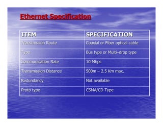 Ethernet Specification

ITEM                    SPECIFICATION
Transmission Route      Coaxial or Fiber optical cable

Type                    Bus type or Multi–drop type

Communication Rate      10 Mbps

Transmission Distance   500m – 2.5 Km max.

Redundancy              Not available

Proto type              CSMA/CD Type
 