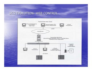 DCS EVOLUTION- WEB CONTROL
 
