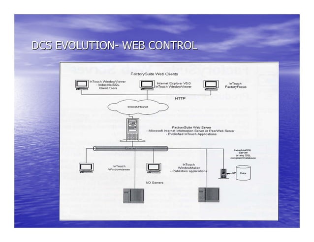 Distributed Control System Basics | PDF
