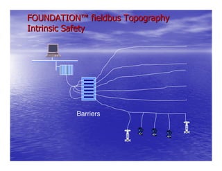 FOUNDATION™ fieldbus Topography
Intrinsic Safety




          Barriers
 