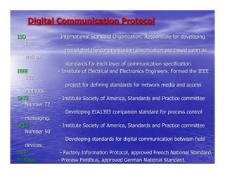 Digital Communication Protocol
ISO             - International Standard Organization. Responsible for developing
   the
                   model that the communication specification are based upon as
   well as
                    standards for each layer of communication specification.
IEEE            - Institute of Electrical and Electronics Engineers. Formed the IEEE
   802
                   project for defining standards for network media and access
   methods.
SP72            - Institute Society of America, Standards and Practice committee
   Number 72
                   Developing EIA1393 companion standard for process control
   messaging.
SP50            - Institute Society of America, Standards and Practice committee
   Number 50
                   Developing standards for digital communication between field
    devices.
F.I.P            - Factory Information Protocol, approved French National Standard.
Profibus        - Process Fieldbus, approved German National Standard.
 