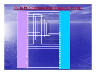PC-to-PC Communication through LPT1 Port
       1                  1
       2                  2
       3                  3
       4                  4
       5                  5
       6                  6
       7                  7
       8                  8
       9                  9
       10                 10
       11                 11
       12                 12
       13                 13
       14                 14
       15                 15
       16                 16
       17                 17
       18                 18
       19                 19
       20                 20
       21                 21
       22                 22
       23                 23
       24                 24
       25                 25
 
