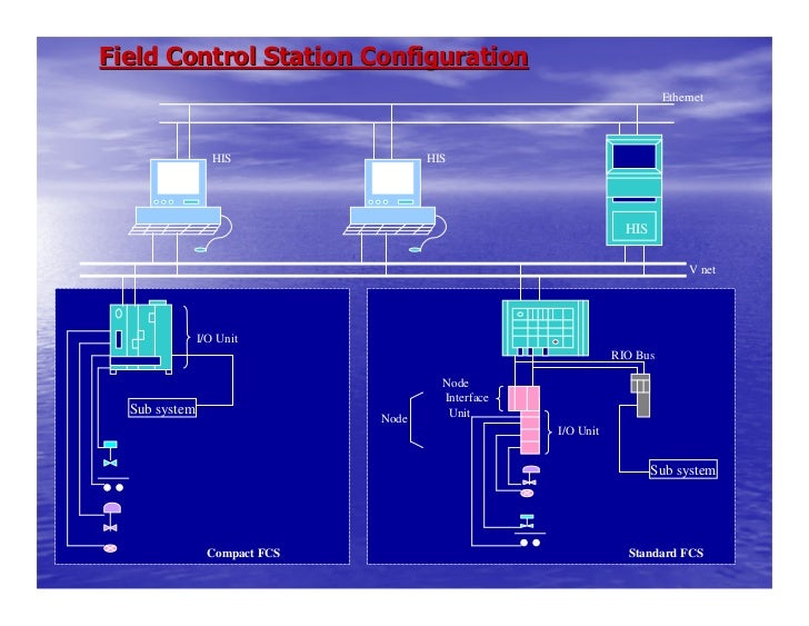 Distributed Control System Basics
