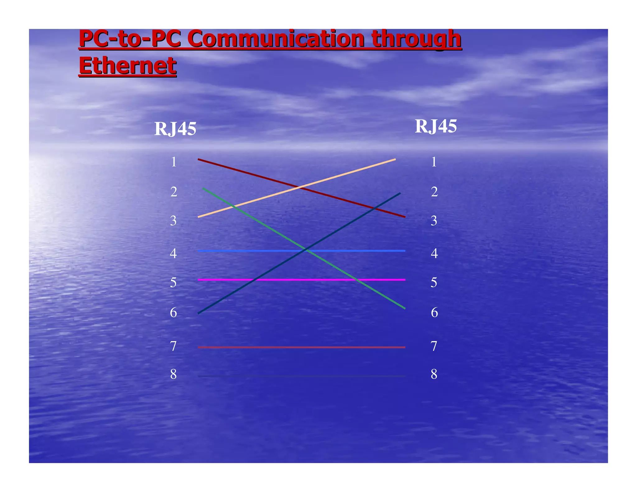 PCPC--toto--PC Communication throughPC Communication through
EthernetEthernet
RJ45 RJ45
1 1
2 2
3 3
4 4
5 5
6 6
7 7
8 8
 