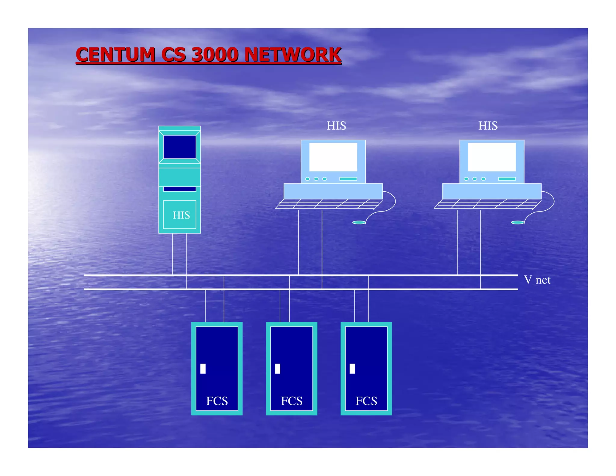 CENTUM CS 3000 NETWORKCENTUM CS 3000 NETWORK
FCS FCS FCS
HIS
HIS HIS
V net
 