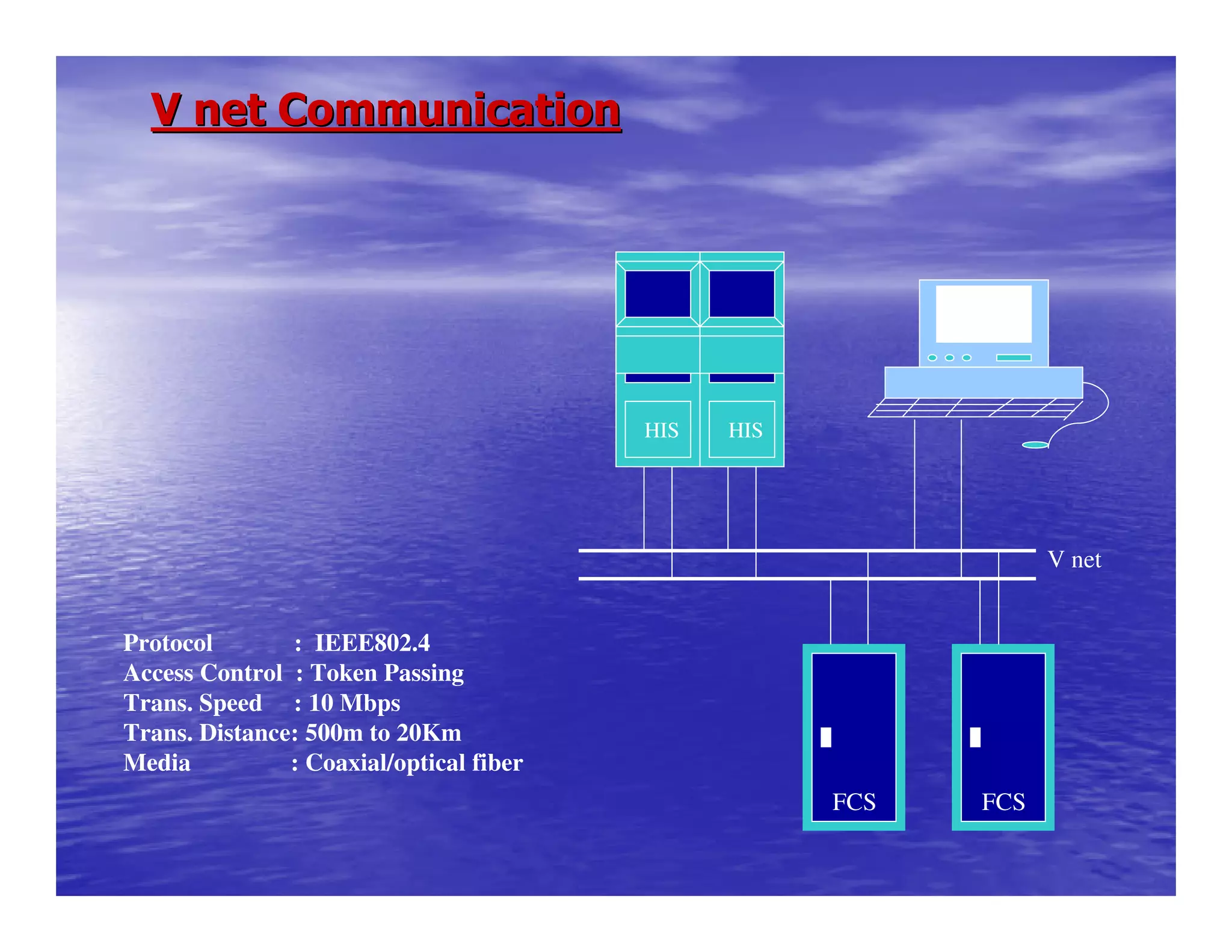 V net CommunicationV net Communication
FCS FCS
HIS
V net
HIS
Protocol : IEEE802.4
Access Control : Token Passing
Trans. Speed : 10 Mbps
Trans. Distance: 500m to 20Km
Media : Coaxial/optical fiber
 
