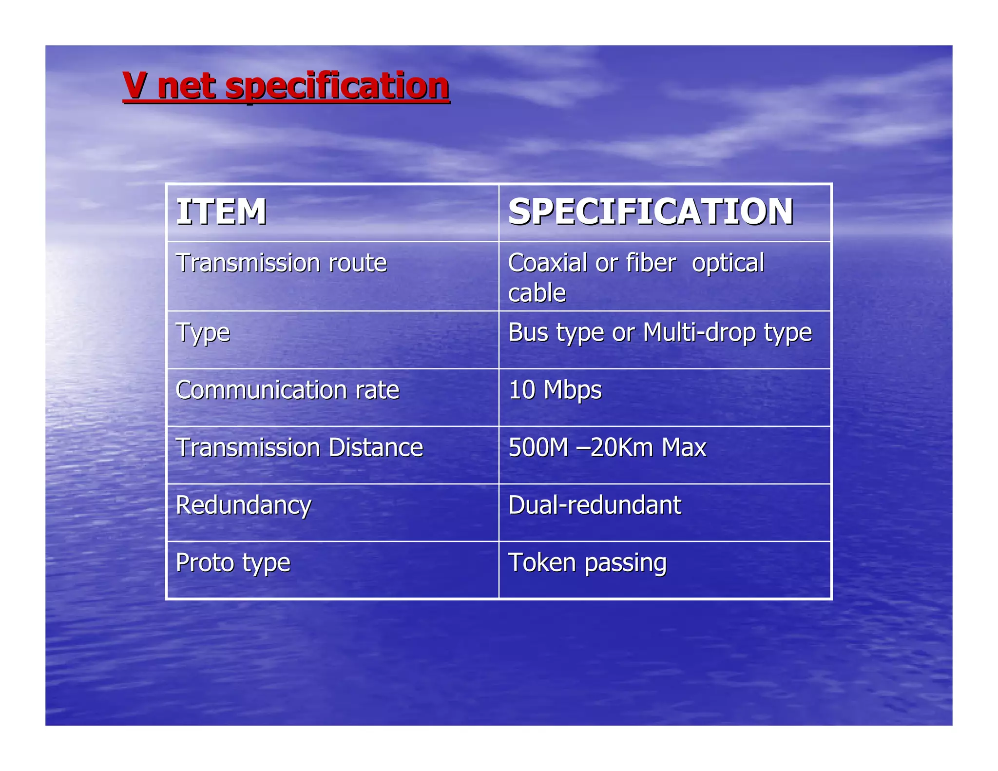 V net specificationV net specification
Token passingToken passingProto typeProto type
DualDual--redundantredundantRedundancyRedundancy
500M500M ––20Km Max20Km MaxTransmission DistanceTransmission Distance
10 Mbps10 MbpsCommunication rateCommunication rate
Bus type or MultiBus type or Multi--drop typedrop typeTypeType
Coaxial or fiber opticalCoaxial or fiber optical
cablecable
Transmission routeTransmission route
SPECIFICATIONSPECIFICATIONITEMITEM
 
