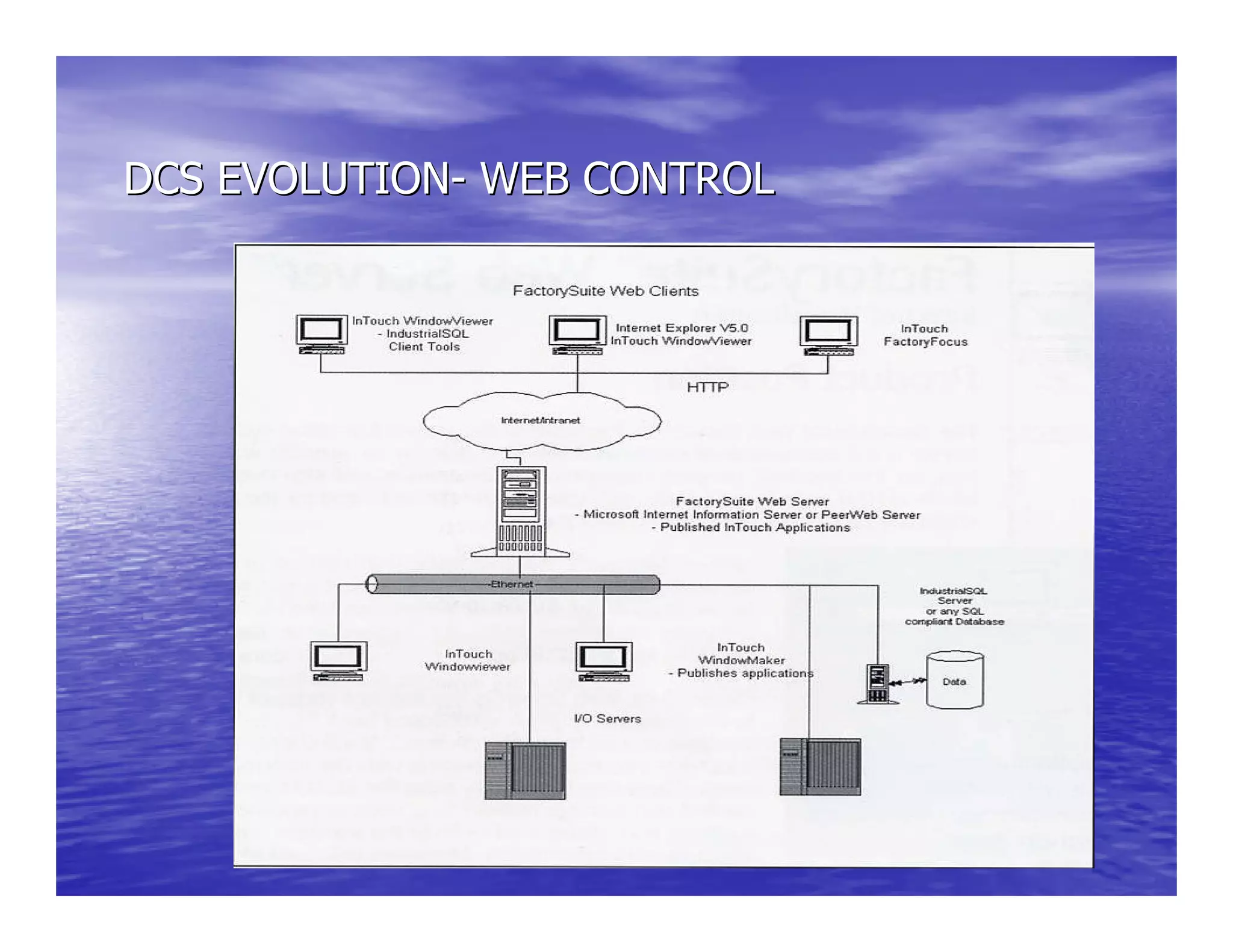 DCS EVOLUTIONDCS EVOLUTION-- WEB CONTROLWEB CONTROL
 