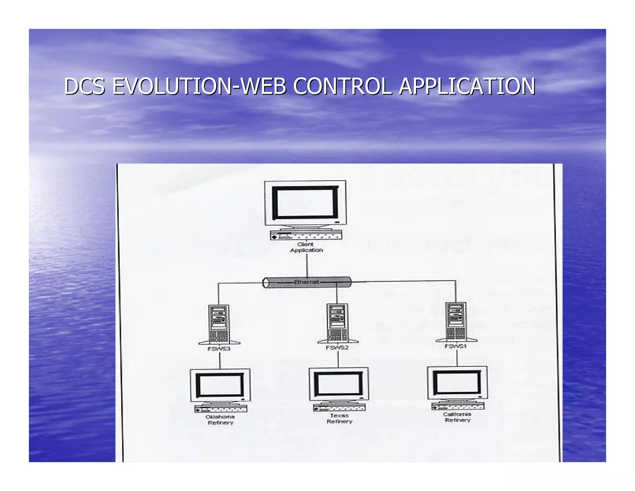 DCS EVOLUTIONDCS EVOLUTION--WEB CONTROL APPLICATIONWEB CONTROL APPLICATION
 