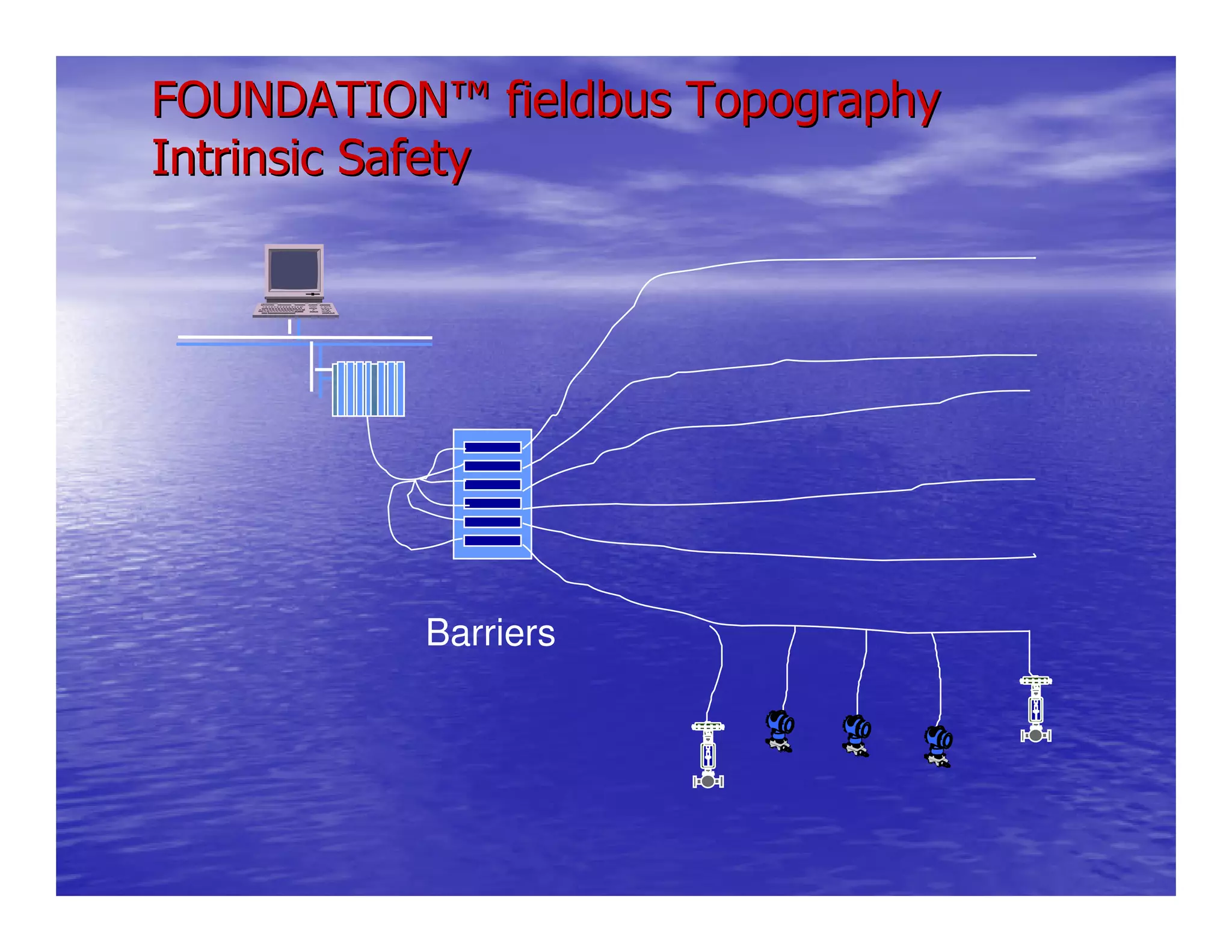 Barriers
FOUNDATIONFOUNDATION™™ fieldbus Topographyfieldbus Topography
Intrinsic SafetyIntrinsic Safety
 