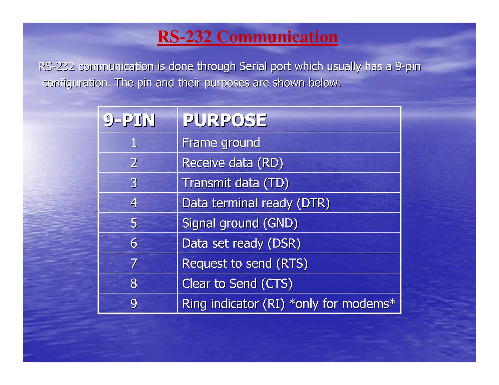RSRS--232 communication is done through Serial port which usually has232 communication is done through Serial port which usually has a 9a 9--pinpin
configuration. The pin and their purposes are shown below.configuration. The pin and their purposes are shown below.
RS-232 Communication
Ring indicator (RI) *only for modems*Ring indicator (RI) *only for modems*99
Clear to Send (CTS)Clear to Send (CTS)88
Request to send (RTS)Request to send (RTS)77
Data set ready (DSR)Data set ready (DSR)66
Signal ground (GND)Signal ground (GND)55
Data terminal ready (DTR)Data terminal ready (DTR)44
Transmit data (TD)Transmit data (TD)33
Receive data (RD)Receive data (RD)22
Frame groundFrame ground11
PURPOSEPURPOSE99--PINPIN
 