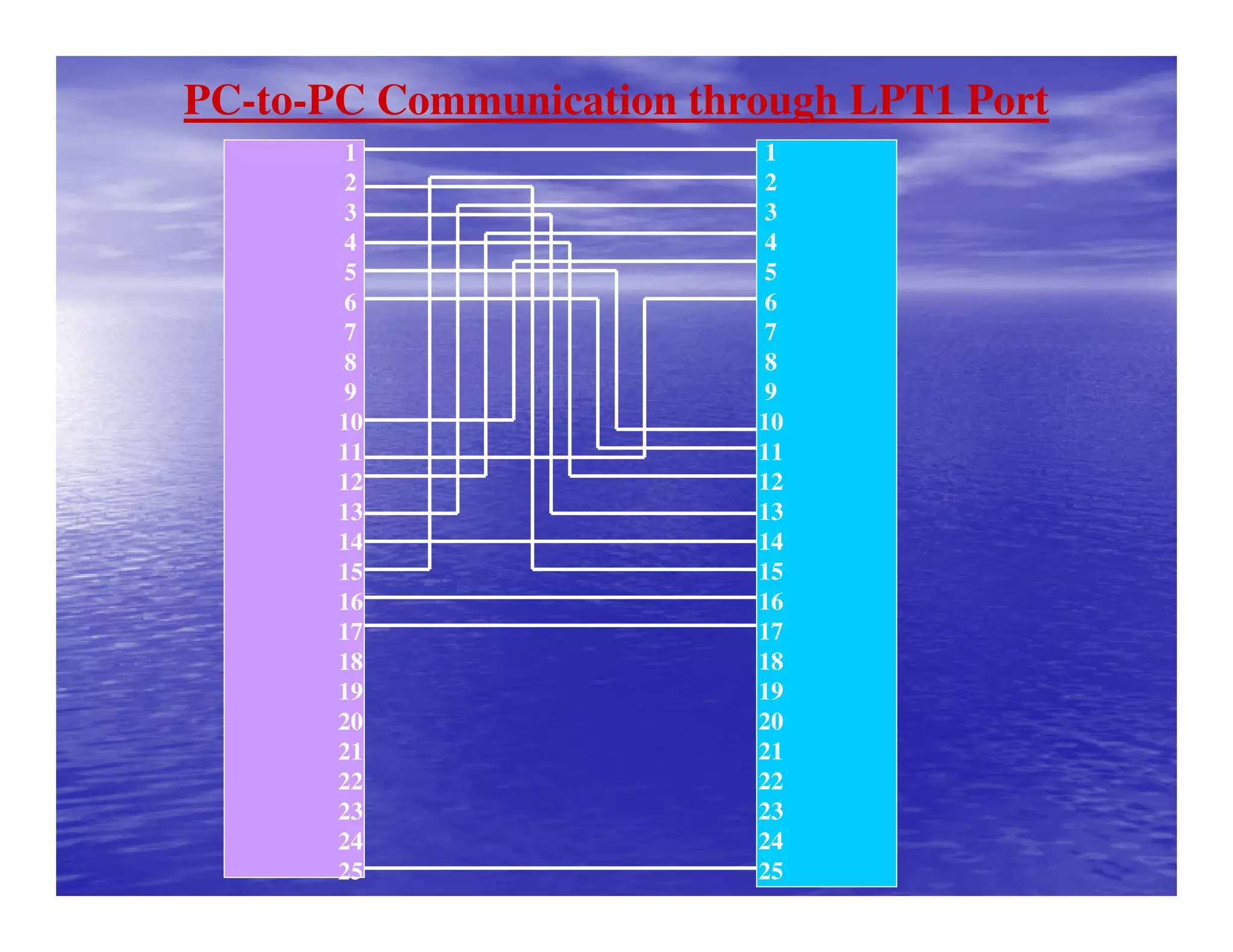 PC-to-PC Communication through LPT1 Port
1
2
3
4
5
6
7
8
9
10
11
12
13
14
15
16
17
18
19
20
21
22
23
24
25
1
2
3
4
5
6
7
8
9
10
11
12
13
14
15
16
17
18
19
20
21
22
23
24
25
 