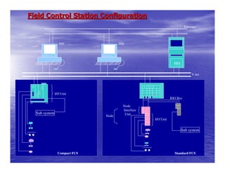 File Distribution Control DISTRIBUTED CONTROL SYSTEMS BASICS. | PDF