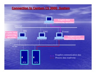 DISTRIBUTED CONTROL SYSTEMS BASICS. | PDF