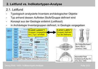 Folie 3/23Georg Roth / Köln, Indikatortypen-Analyse
2. Leitfund vs. Indikatortypen-Analyse
2.1. Leitfund
- Typologisch analysierte Inventare archäologischer Objekte
- Typ anhand dessen Auftreten Stufe/Gruppe definiert wird
- Konzept aus der Geologie entlehnt (Leitfossil)
- in Archäologie Inventargruppen definiert, in Geologie vorgegeben
Geological Index fossils (Wikipedia Commons)
Bz-Vollgriffschwert
Nord. BzZ II
(Driehaus 1968)
Navicella-Fibel
Golasecca-Kultur IC
(Eles Masi 1986)
Ex post („passiv“)
Gruppen vorgegeben
Art („Typ“) ermittelt
A priori („aktiv“)
Gruppen definiert
Typ als Definens
 
