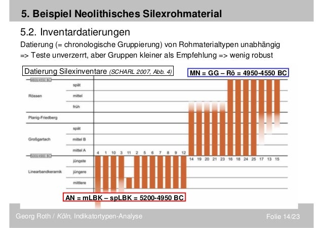 Gelegenheitsgedaten-Franken-Datierung