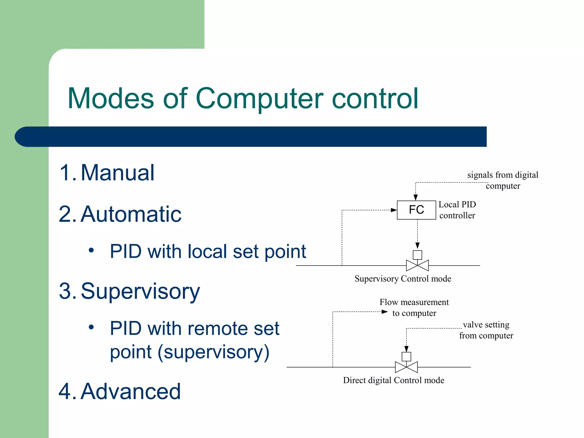 Modes of Computer control

1. Manual                                                      signals from digital
                                                                    computer

                                                        Local PID
2. Automatic                                    FC      controller



  • PID with local set point
                                  Supervisory Control mode
3. Supervisory                          Flow measurement
                                           to computer
  • PID with remote set                                       valve setting
                                                             from computer

    point (supervisory)
                               Direct digital Control mode
4. Advanced
 