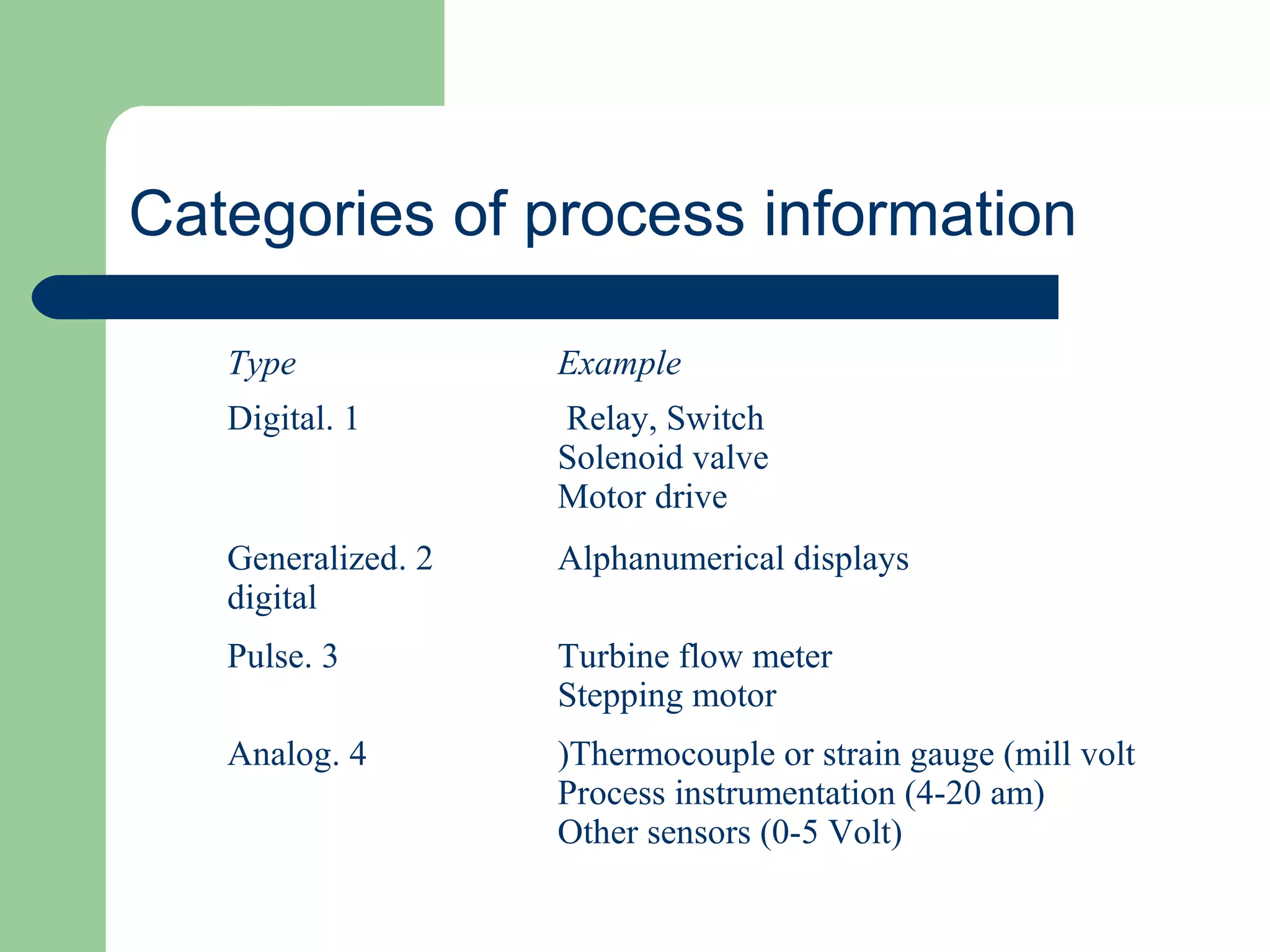 Categories of process information

   Type             Example
   Digital. 1       Relay, Switch
                    Solenoid valve
                    Motor drive
   Generalized. 2   Alphanumerical displays
   digital
   Pulse. 3         Turbine flow meter
                    Stepping motor
   Analog. 4        )Thermocouple or strain gauge (mill volt
                    Process instrumentation (4-20 am)
                    Other sensors (0-5 Volt)
 