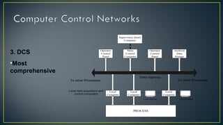 Local Dcs DCS | PPT