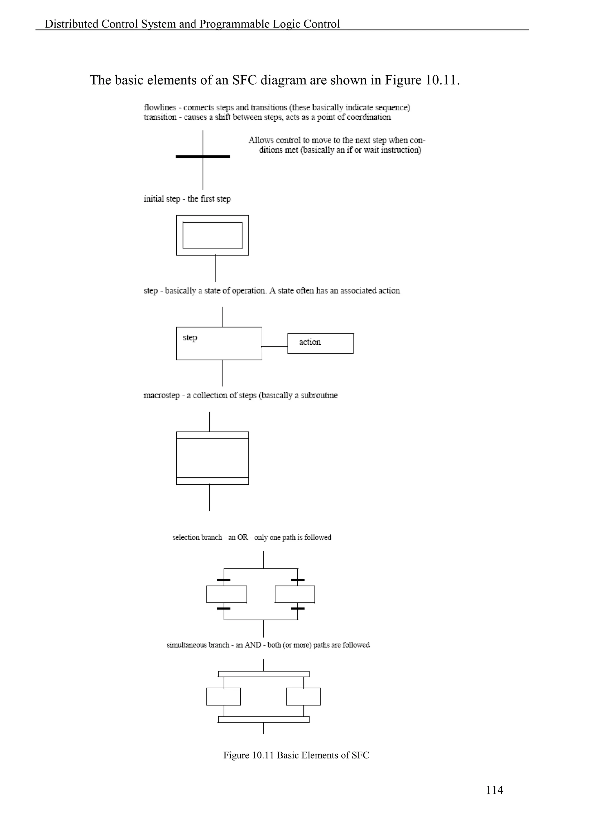 Distributed Control System and Programmable Logic Control



        The basic elements of an SFC diagram are shown in Figure 10.11.




                                  Figure 10.11 Basic Elements of SFC


                                                                          114
 