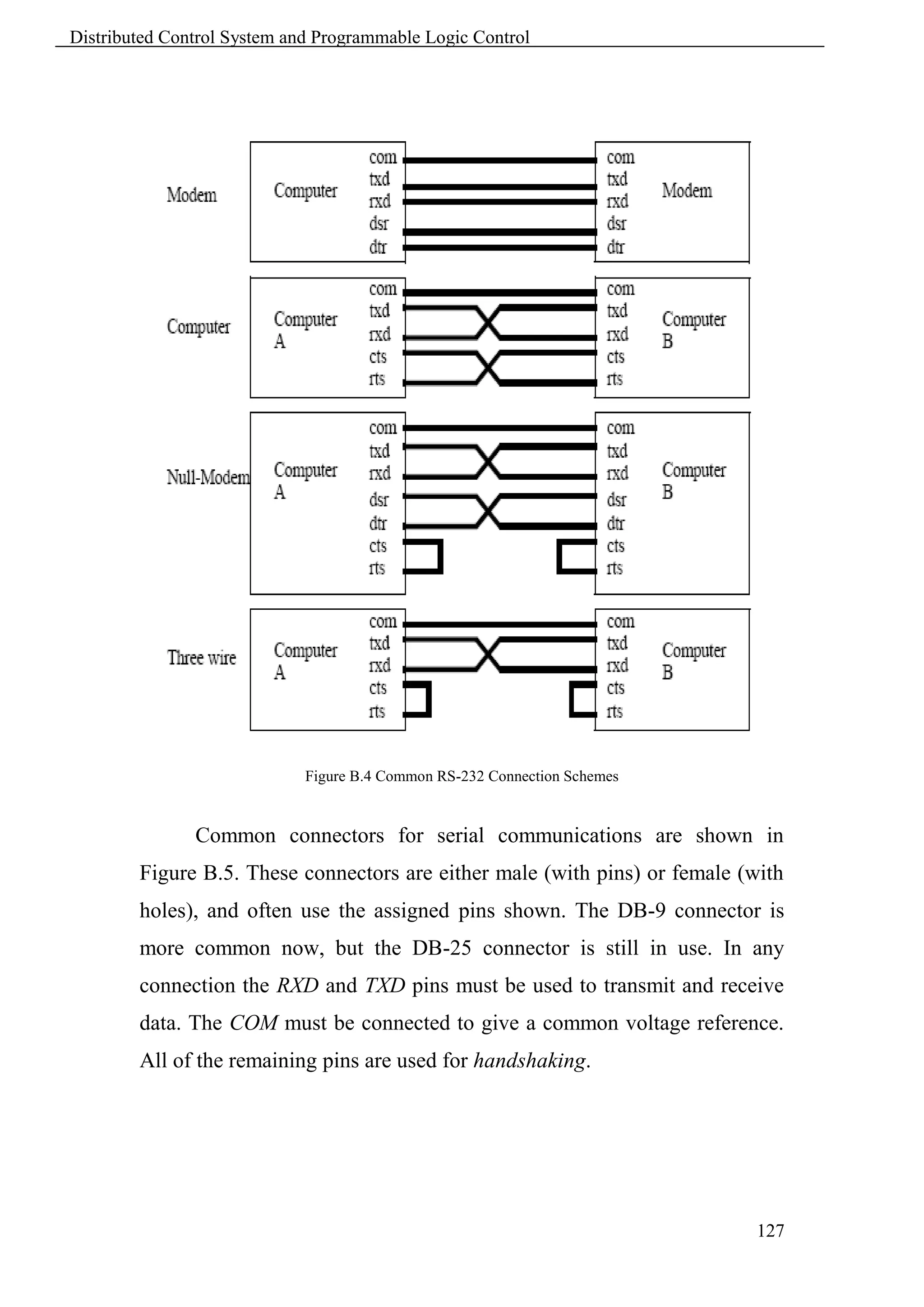 Distributed Control System and Programmable Logic Control




                             Figure B.4 Common RS-232 Connection Schemes


               Common connectors for serial communications are shown in
        Figure B.5. These connectors are either male (with pins) or female (with
        holes), and often use the assigned pins shown. The DB-9 connector is
        more common now, but the DB-25 connector is still in use. In any
        connection the RXD and TXD pins must be used to transmit and receive
        data. The COM must be connected to give a common voltage reference.
        All of the remaining pins are used for handshaking.




                                                                             127
 