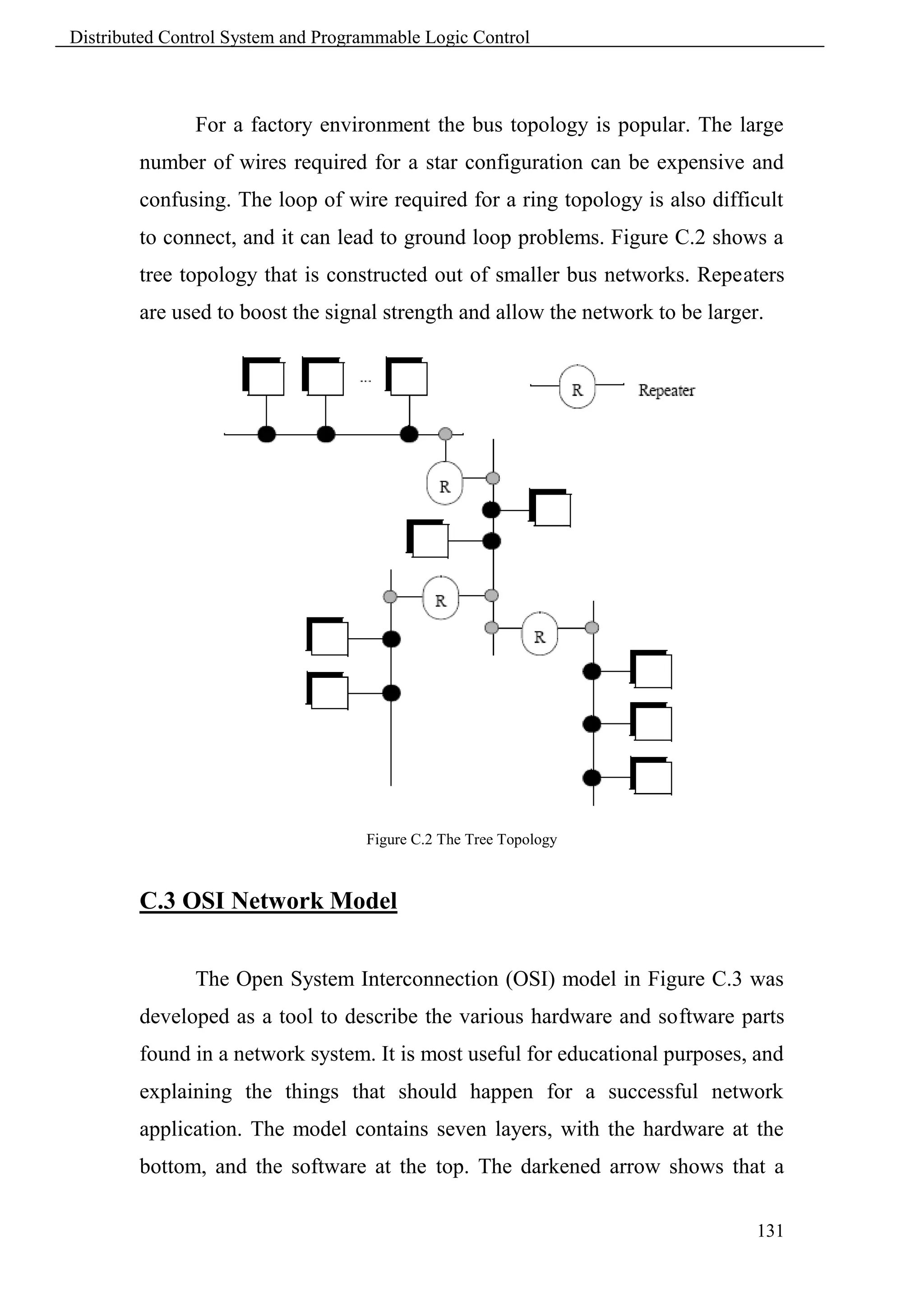 Distributed Control System and Programmable Logic Control



               For a factory environment the bus topology is popular. The large
        number of wires required for a star configuration can be expensive and
        confusing. The loop of wire required for a ring topology is also difficult
        to connect, and it can lead to ground loop problems. Figure C.2 shows a
        tree topology that is constructed out of smaller bus networks. Repeaters
        are used to boost the signal strength and allow the network to be larger.




                                    Figure C.2 The Tree Topology



        C.3 OSI Network Model


               The Open System Interconnection (OSI) model in Figure C.3 was
        developed as a tool to describe the various hardware and software parts
        found in a network system. It is most useful for educational purposes, and
        explaining the things that should happen for a successful network
        application. The model contains seven layers, with the hardware at the
        bottom, and the software at the top. The darkened arrow shows that a

                                                                                131
 