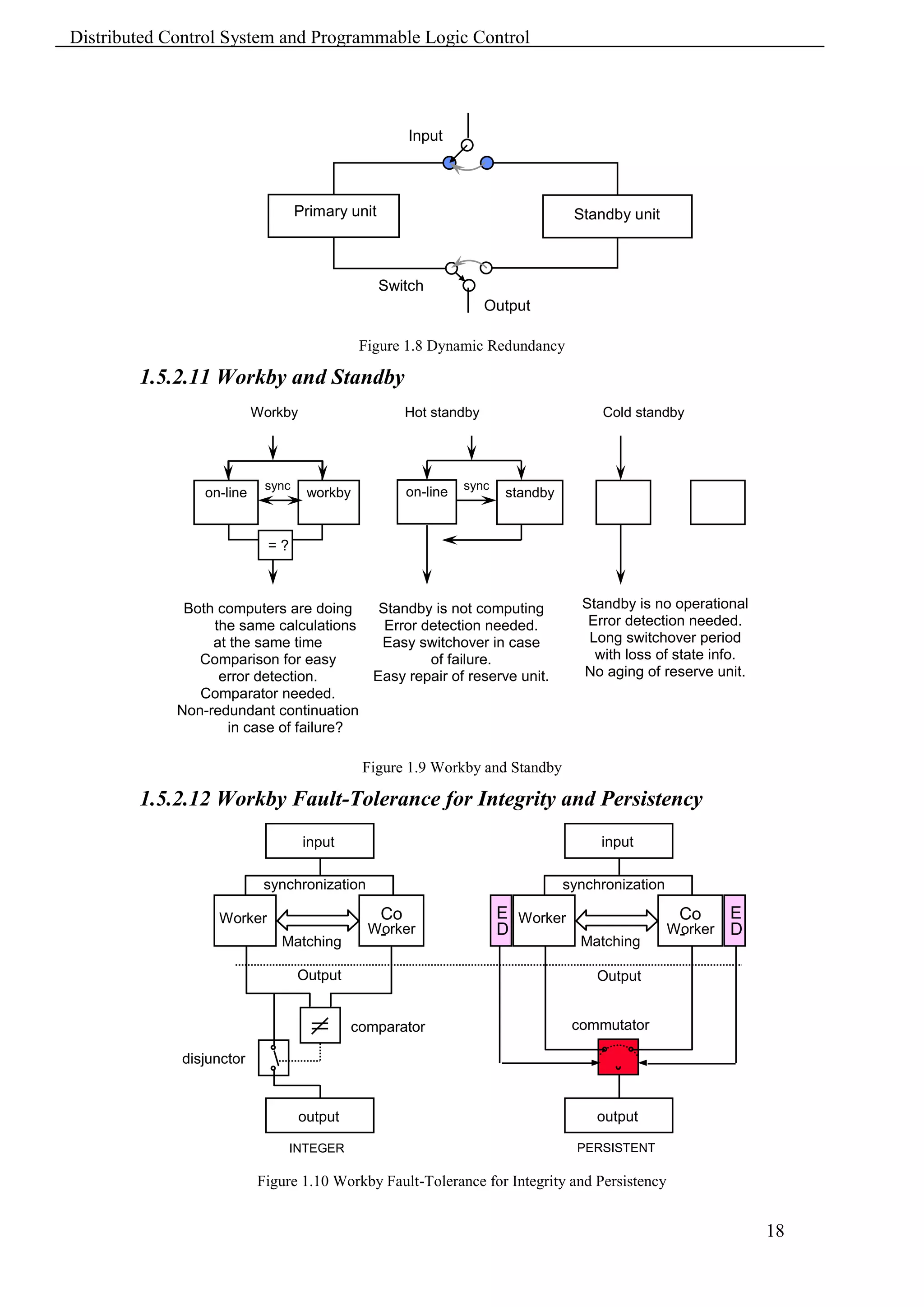 Distributed Control System and Programmable Logic Control




                                                       Input



                                   Primary unit                                     Standby unit



                                                  Switch
                                                                     Output

                                              Figure 1.8 Dynamic Redundancy

        1.5.2.11 Workby and Standby
                           Workby                      Hot standby                      Cold standby




                            sync                                 sync
                 on-line             workby            on-line           standby


                             =?



              Both computers are doing   Standby is not computing                    Standby is no operational
                  the same calculations   Error detection needed.                     Error detection needed.
                  at the same time       Easy switchover in case                      Long switchover period
                Comparison for easy              of failure.                           with loss of state info.
                   error detection.     Easy repair of reserve unit.                 No aging of reserve unit.
                Comparator needed.
             Non-redundant continuation
                    in case of failure?

                                              Figure 1.9 Workby and Standby

        1.5.2.12 Workby Fault-Tolerance for Integrity and Persistency
                                    input                                               input

                            synchronization                                        synchronization

                   Worker                         Co                    E Worker                      Co      E
                                               Worker
                                                -                       D                            Worker
                                                                                                      -       D
                              Matching                                               Matching

                                   Output                                               Output


                                             comparator                             commutator

             disjunctor


                                    output                                              output

                                  INTEGER                                            PERSISTENT

                           Figure 1.10 Workby Fault-Tolerance for Integrity and Persistency


                                                                                                                  18
 