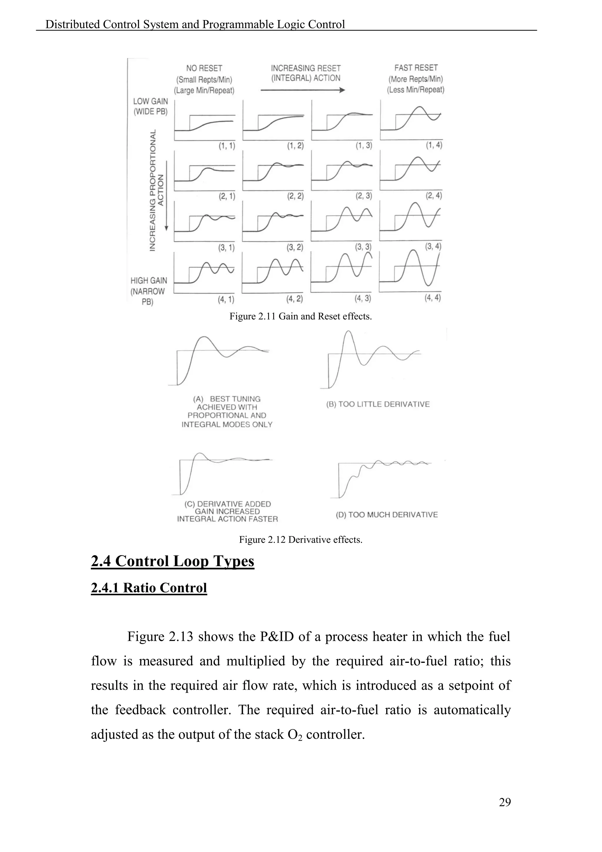 Distributed Control System and Programmable Logic Control




                                   Figure 2.11 Gain and Reset effects.




                                     Figure 2.12 Derivative effects.

        2.4 Control Loop Types
        2.4.1 Ratio Control


               Figure 2.13 shows the P&ID of a process heater in which the fuel
        flow is measured and multiplied by the required air-to-fuel ratio; this
        results in the required air flow rate, which is introduced as a setpoint of
        the feedback controller. The required air-to-fuel ratio is automatically
        adjusted as the output of the stack O2 controller.



                                                                                29
 