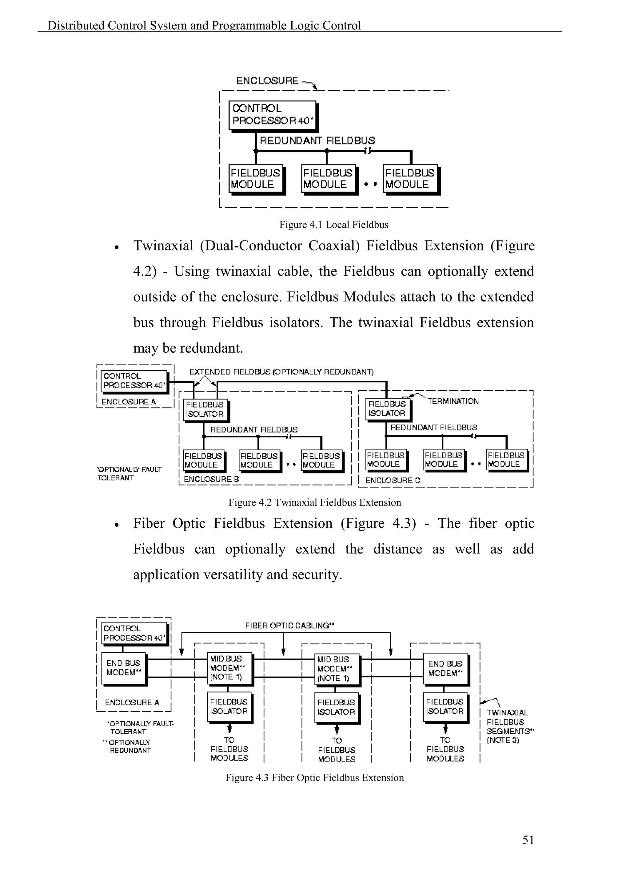 Distributed Control System and Programmable Logic Control




                                            Figure 4.1 Local Fieldbus

               Twinaxial (Dual-Conductor Coaxial) Fieldbus Extension (Figure
                4.2) - Using twinaxial cable, the Fieldbus can optionally extend
                outside of the enclosure. Fieldbus Modules attach to the extended
                bus through Fieldbus isolators. The twinaxial Fieldbus extension
                may be redundant.




                                Figure 4.2 Twinaxial Fieldbus Extension

               Fiber Optic Fieldbus Extension (Figure 4.3) - The fiber optic
                Fieldbus can optionally extend the distance as well as add
                application versatility and security.




                                Figure 4.3 Fiber Optic Fieldbus Extension




                                                                               51
 