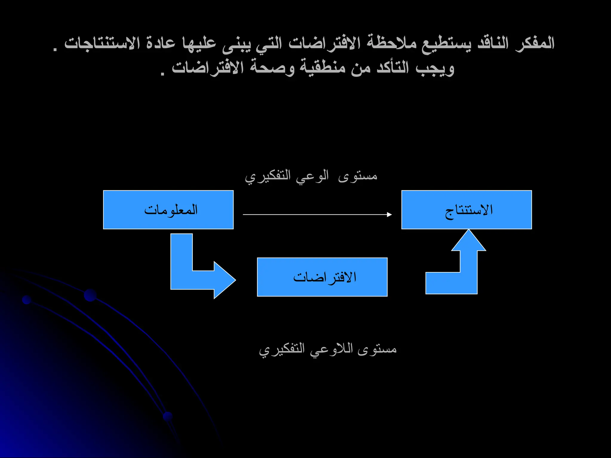 . ‫االستنتاجات‬ ‫عادة‬ ‫عليها‬ ‫يبنى‬ ‫التي‬ ‫االفتراضات‬ ‫مالحظة‬ ‫يستطيع‬ ‫الناقد‬ ‫المفكر‬
. ‫االستنتاجات‬ ‫عادة‬ ‫عليها‬ ‫يبنى‬ ‫التي‬ ‫االفتراضات‬ ‫مالحظة‬ ‫يستطيع‬ ‫الناقد‬ ‫المفكر‬
. ‫االفتراضات‬ ‫وصحة‬ ‫منطقية‬ ‫من‬ ‫التأكد‬ ‫ويجب‬
. ‫االفتراضات‬ ‫وصحة‬ ‫منطقية‬ ‫من‬ ‫التأكد‬ ‫ويجب‬
‫االستنتاج‬
‫االفتراضات‬
‫المعلومات‬
‫مستوى‬
‫مستوى‬
‫التفكيري‬ ‫الالوعي‬
‫التفكيري‬ ‫الالوعي‬
‫التفكيري‬ ‫الوعي‬ ‫مستوى‬
‫التفكيري‬ ‫الوعي‬ ‫مستوى‬
 