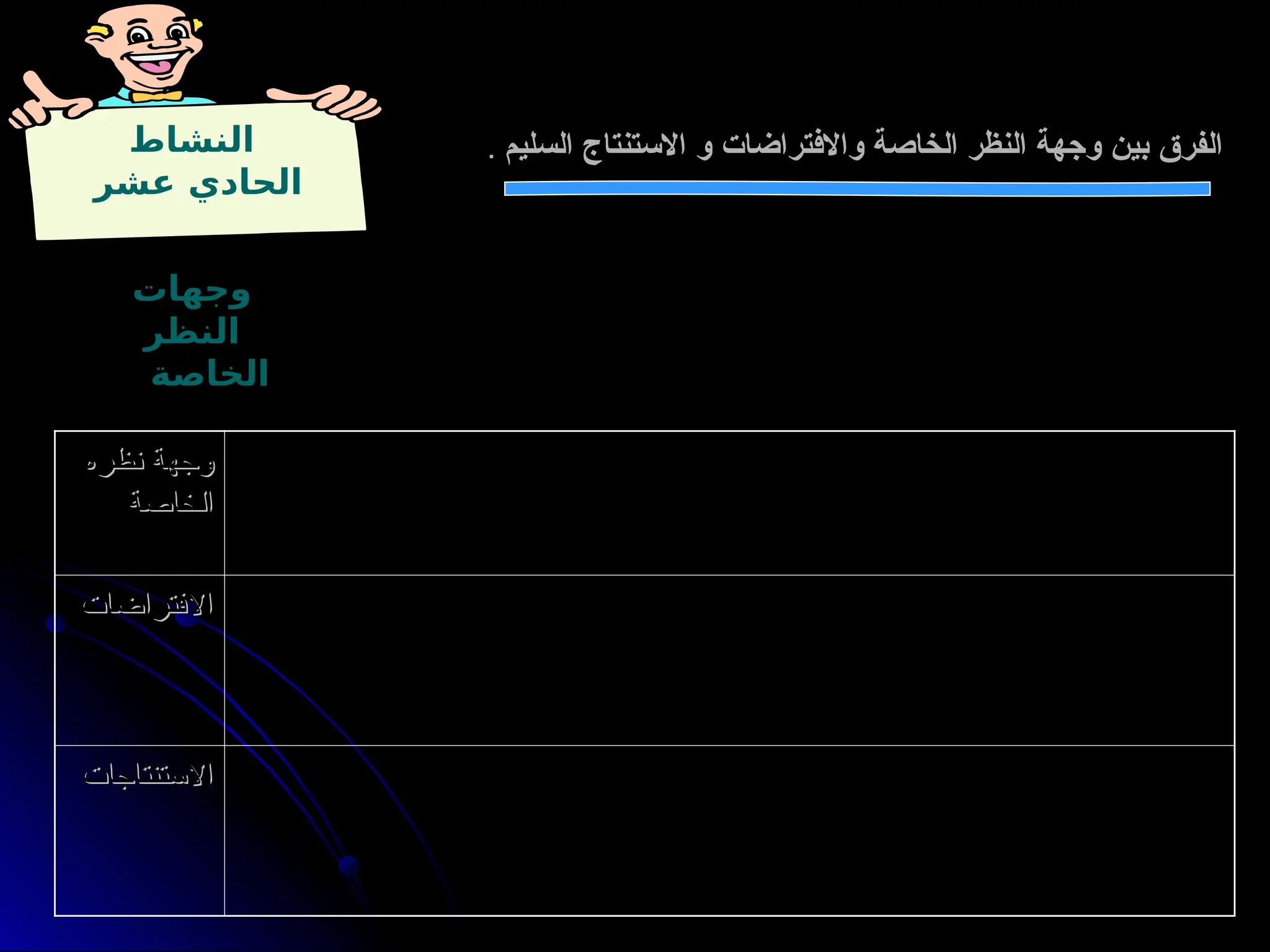 ‫النشاط‬
‫عشر‬ ‫الحادي‬
‫وجهات‬
‫النظر‬
‫الخاصة‬
‫السليم‬ ‫االستنتاج‬ ‫و‬ ‫واالفتراضات‬ ‫الخاصة‬ ‫النظر‬ ‫وجهة‬ ‫بين‬ ‫الفرق‬
.
‫يجب‬ : ‫فكتب‬ . ‫التعليم‬ ‫اصالح‬ ‫حول‬ ‫مكتوبا‬ ‫رأيه‬ ‫يذكر‬ ‫أن‬ “‫أحمد‬ ” ‫من‬ ‫طلب‬ - ‫األول‬ ‫المثال‬
‫بمدى‬ ‫الطالب‬ ‫تقويم‬ ‫وربط‬ ، ‫وجه‬ ‫أكمل‬ ‫على‬ ‫أدائها‬ ‫على‬ ‫الطالب‬ ‫وتحفيز‬ ، ‫أكثر‬ ‫بالواجبات‬ ‫االهتمام‬
. ‫المنزلية‬ ‫للواجبات‬ ‫وأدائه‬ ‫تقدمه‬
‫؟‬ ‫التالي‬ ‫الجدول‬ ‫بمأل‬ ‫السابق‬ ‫أحمد‬ ‫كالم‬ ‫حلل‬
‫نظره‬ ‫وجهة‬
‫نظره‬ ‫وجهة‬
‫الخاصة‬
‫الخاصة‬
‫االفتراضات‬
‫االفتراضات‬
‫االستنتاجات‬
‫االستنتاجات‬
 