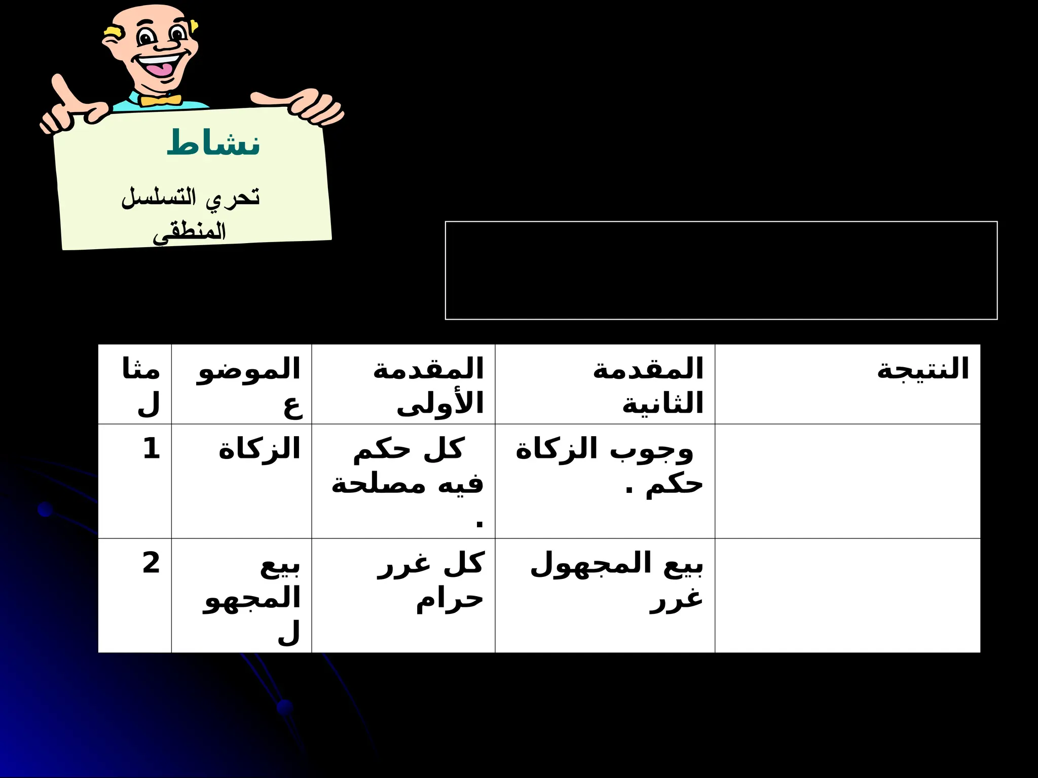 ‫نشاط‬
‫التسلسل‬ ‫تحري‬
‫المنطقي‬ ” ‫نتيجة‬ ‫تنتج‬ ‫مقدمتان‬ "
‫؟‬ ‫السابقة‬ ‫القاعدة‬ ‫حسب‬ ‫الجدول‬ ‫أكمل‬ ‫مجموعتك‬ ‫أفراد‬ ‫مع‬
‫النتيجة‬
‫المقدمة‬
‫الثانية‬
‫المقدمة‬
‫األولى‬
‫الموضو‬
‫ع‬
‫مثا‬
‫ل‬
‫الزكاة‬ ‫وجوب‬
. ‫حكم‬
‫حكم‬ ‫كل‬
‫لحة‬9
‫ص‬‫م‬ ‫فيه‬
.
‫الزكاة‬
1
‫المجهول‬ ‫بيع‬
‫غرر‬
‫غرر‬ ‫كل‬
‫حرام‬
‫بيع‬
‫المجهو‬
‫ل‬
2
 