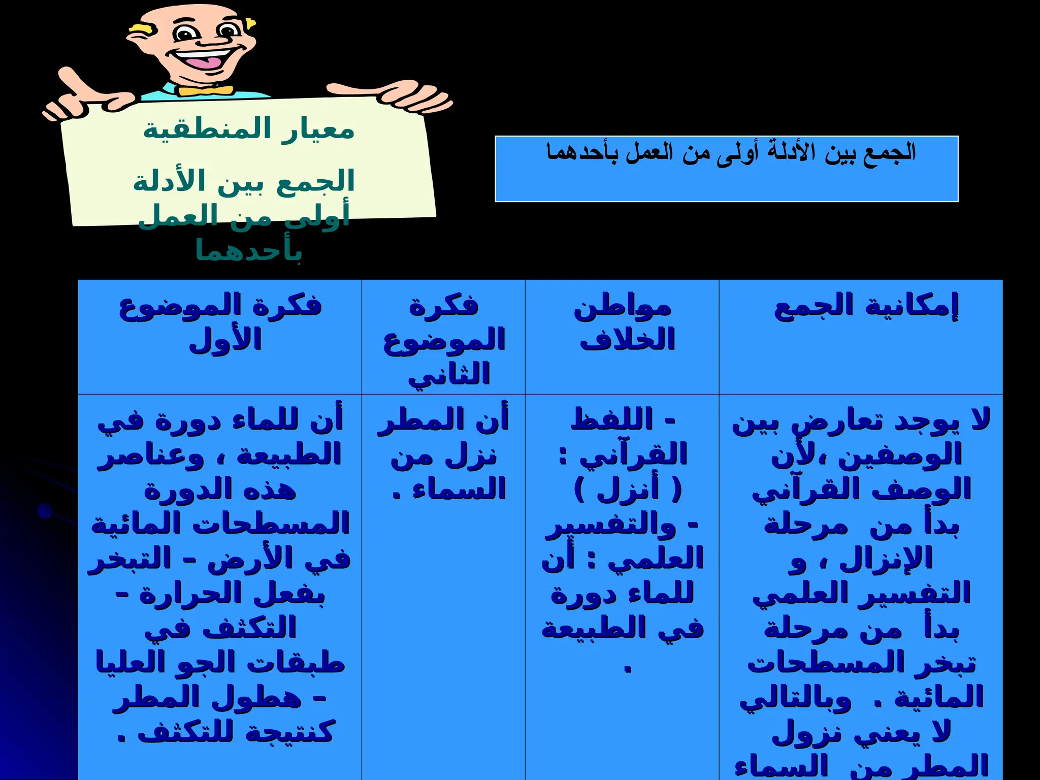 ‫بأحدهما‬ ‫العمل‬ ‫من‬ ‫أولى‬ ‫األدلة‬ ‫بين‬ ‫الجمع‬
‫المنطقية‬ ‫معيار‬
‫األدلة‬ ‫بين‬ ‫الجمع‬
‫العمل‬ ‫من‬ ‫أولى‬
‫بأحدهما‬
‫الجمع‬ ‫إمكانية‬
‫الجمع‬ ‫إمكانية‬
‫اطن‬9
‫و‬‫م‬
‫اطن‬9
‫و‬‫م‬
‫الخالف‬
‫الخالف‬
‫فكرة‬
‫فكرة‬
‫الموضوع‬
‫الموضوع‬
‫الثاني‬
‫الثاني‬
‫ضوع‬9
‫و‬‫الم‬ ‫فكرة‬
‫ضوع‬9
‫و‬‫الم‬ ‫فكرة‬
‫األول‬
‫األول‬
‫بين‬ ‫تعارض‬ ‫يوجد‬ ‫ال‬
‫بين‬ ‫تعارض‬ ‫يوجد‬ ‫ال‬
‫ألن‬، ‫الوصفين‬
‫ألن‬، ‫الوصفين‬
‫القرآني‬ ‫الوصف‬
‫القرآني‬ ‫الوصف‬
‫مرحلة‬ ‫من‬ ‫بدأ‬
‫مرحلة‬ ‫من‬ ‫بدأ‬
‫و‬ ، ‫اإلنزال‬
‫و‬ ، ‫اإلنزال‬
‫العلمي‬ ‫التفسير‬
‫العلمي‬ ‫التفسير‬
‫مرحلة‬ ‫من‬ ‫بدأ‬
‫مرحلة‬ ‫من‬ ‫بدأ‬
‫المسطحات‬ ‫تبخر‬
‫المسطحات‬ ‫تبخر‬
‫وبالتالي‬ . ‫المائية‬
‫وبالتالي‬ . ‫المائية‬
‫نزول‬ ‫يعني‬ ‫ال‬
‫نزول‬ ‫يعني‬ ‫ال‬
‫السماء‬ ‫من‬ ‫المطر‬
‫السماء‬ ‫من‬ ‫المطر‬
‫اللفظ‬ -
‫اللفظ‬ -
: ‫القرآني‬
: ‫القرآني‬
) ‫أنزل‬ (
) ‫أنزل‬ (
‫والتفسير‬ -
‫والتفسير‬ -
‫أن‬ : ‫العلمي‬
‫أن‬ : ‫العلمي‬
‫دورة‬ ‫للماء‬
‫دورة‬ ‫للماء‬
‫الطبيعة‬ ‫في‬
‫الطبيعة‬ ‫في‬
.
.
‫المطر‬ ‫أن‬
‫المطر‬ ‫أن‬
‫من‬ ‫نزل‬
‫من‬ ‫نزل‬
. ‫السماء‬
. ‫السماء‬
‫في‬ ‫دورة‬ ‫للماء‬ ‫أن‬
‫في‬ ‫دورة‬ ‫للماء‬ ‫أن‬
‫وعناصر‬ ، ‫الطبيعة‬
‫وعناصر‬ ، ‫الطبيعة‬
‫الدورة‬ ‫هذه‬
‫الدورة‬ ‫هذه‬
‫المائية‬ ‫المسطحات‬
‫المائية‬ ‫المسطحات‬
‫التبخر‬ – ‫األرض‬ ‫في‬
‫التبخر‬ – ‫األرض‬ ‫في‬
– ‫الحرارة‬ ‫بفعل‬
– ‫الحرارة‬ ‫بفعل‬
‫في‬ ‫التكثف‬
‫في‬ ‫التكثف‬
‫العليا‬ ‫الجو‬ ‫طبقات‬
‫العليا‬ ‫الجو‬ ‫طبقات‬
‫المطر‬ ‫هطول‬ –
‫المطر‬ ‫هطول‬ –
. ‫للتكثف‬ ‫كنتيجة‬
. ‫للتكثف‬ ‫كنتيجة‬
 