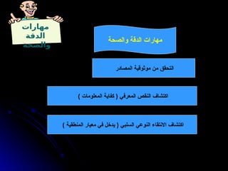 ‫مهارات‬
‫الدقة‬
‫والصحة‬
‫المصادر‬ ‫موثوقية‬ ‫من‬ ‫التحقق‬
‫والصحة‬ ‫الدقة‬ ‫مهارات‬
) ‫المعلومات‬ ‫كفاية‬ ( ‫المعرفي‬ ‫النقص‬ ‫اكتشاف‬
) ‫المنطقية‬ ‫معيار‬ ‫في‬ ‫يدخل‬ ( ‫السلبي‬ ‫النوعي‬ ‫االنتقاء‬ ‫اكتشاف‬
 