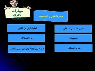 ‫مهارات‬
‫تحري‬
‫المنطقية‬
‫المنطقي‬ ‫التسلسل‬ ‫تحري‬
‫المنطقية‬ ‫تحري‬ ‫مهارات‬
‫التعميمات‬
‫االستدالل‬ ‫قوة‬
‫التضليل‬ ‫تحري‬
‫النافي‬ ‫من‬ ‫أولى‬ ‫المثبت‬
‫بأحدهما‬ ‫العمل‬ ‫من‬ ‫أولى‬ ‫األدلة‬ ‫بين‬ ‫الجمع‬
 