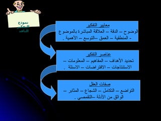 ‫نموذج‬
‫التفكير‬
‫الناقد‬
‫التفكير‬ ‫معايير‬
‫بالموضوع‬ ‫المباشرة‬ ‫العالقة‬ – ‫الدقة‬ – ‫الوضوح‬
. ‫األهمية‬ – ‫–التوسع‬ ‫العمق‬ – ‫المنطقية‬ -
‫التفكير‬ ‫عناصر‬
– ‫المعلومات‬ – ‫المفاهيم‬ – ‫األهداف‬ ‫تحديد‬
. ‫االسئلة‬ – ‫االفتراضات‬ – ‫االستنتاجات‬
‫العقل‬ ‫صفات‬
– ‫المثابر‬ – ‫الشجاع‬ – ‫التكامل‬ – ‫التواضع‬
. ‫–التقمصي‬ ‫األدلة‬ ‫من‬ ‫الواثق‬
‫في‬ ‫تطبق‬
‫لتطوير‬
‫تقييـم‬
‫تحليل‬
‫عادات‬
 