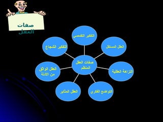 ‫صفات‬
‫العقل‬
‫الشجاع‬ ‫التفكير‬
‫الواثق‬ ‫العقل‬
‫األدلة‬ ‫من‬
‫المثابر‬ ‫العقل‬ ‫الفكري‬ ‫التواضع‬
‫العقلية‬ ‫النزاهة‬
‫المستقل‬ ‫العقل‬
‫التقمصي‬ ‫التفكير‬
‫العقل‬ ‫صفات‬
‫المنظم‬
 
