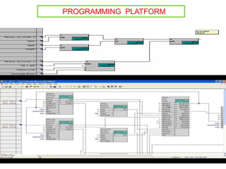 PROGRAMMING PLATFORM
 