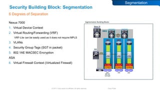 Forward Tagtile Block Designing Secure Cisco Data Centers | PDF