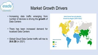 Market Growth Drivers
• Increasing data traffic emerging from
number of devices is driving the growth of
Data Centers
• There has been increased demand for
localized Data Centers
• Global Cloud Data Center traffic will rise to
20.6 ZB (in 2021)
 